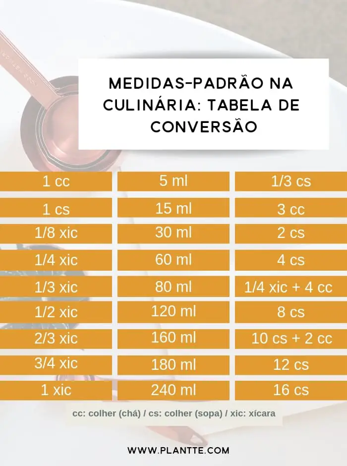 tabela de conversão de medidas-padrão usadas na culinária